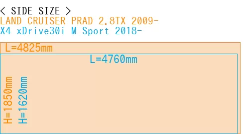 #LAND CRUISER PRAD 2.8TX 2009- + X4 xDrive30i M Sport 2018-